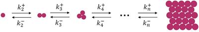 Novel findings deduced from the microscopic kinetics model contest the classical nucleation theory